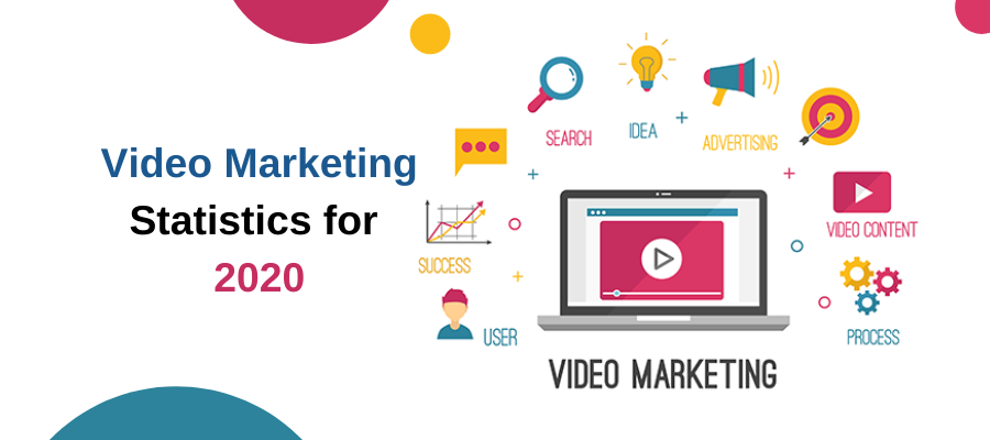 Video Marketing Statistics for 2020
