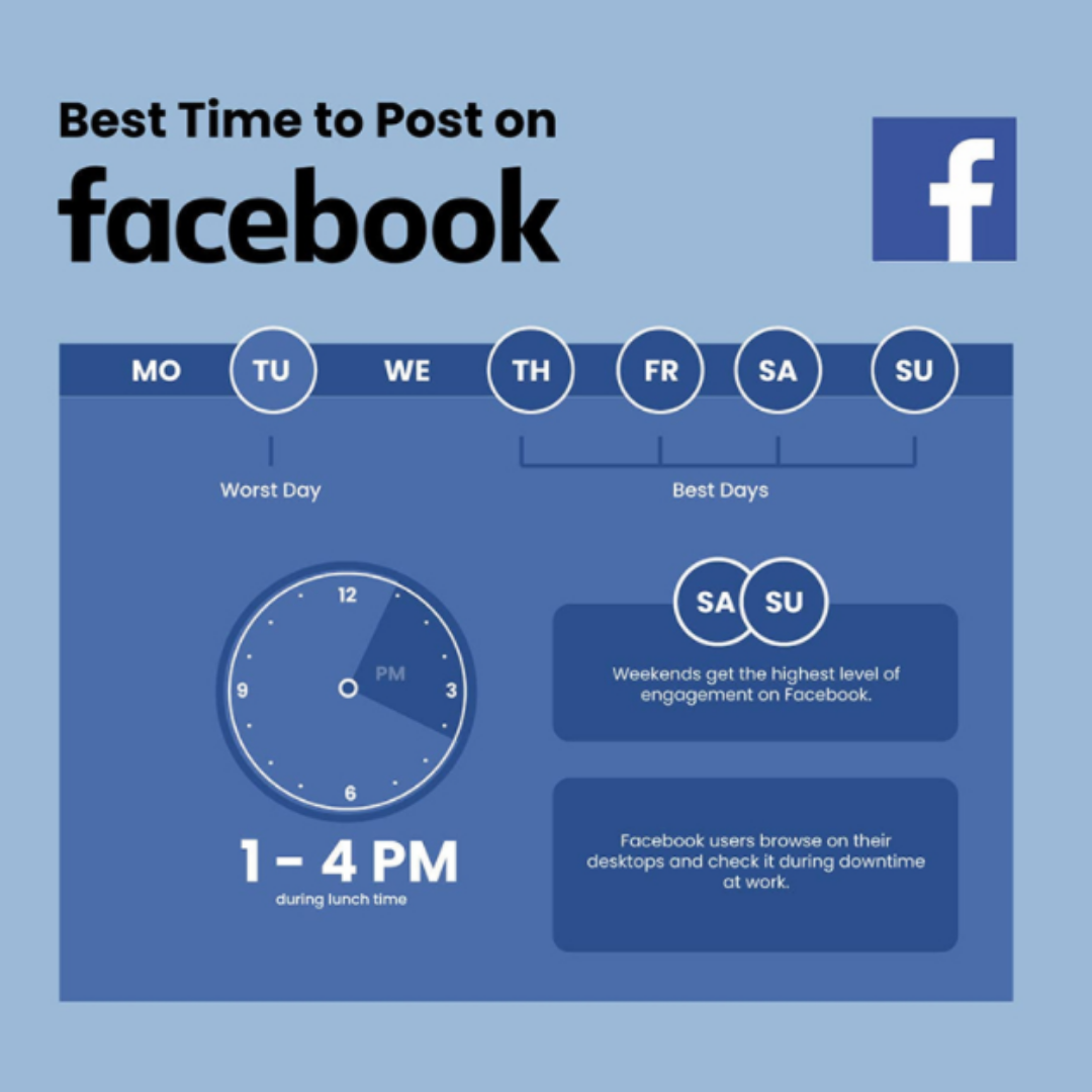 Best Time to Post on Facebook