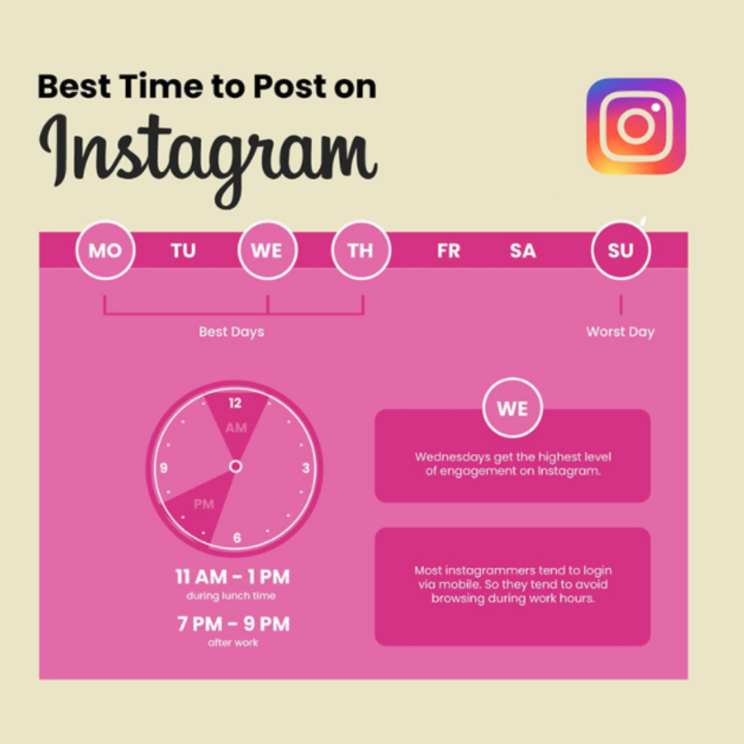 Best Time to Post on Instagram